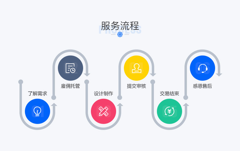 网站定制, 网站定制, 微信宣传设计, 节日节气宣传设计, 公司宣传设计, 产品宣传设计, 品牌活动宣传设计